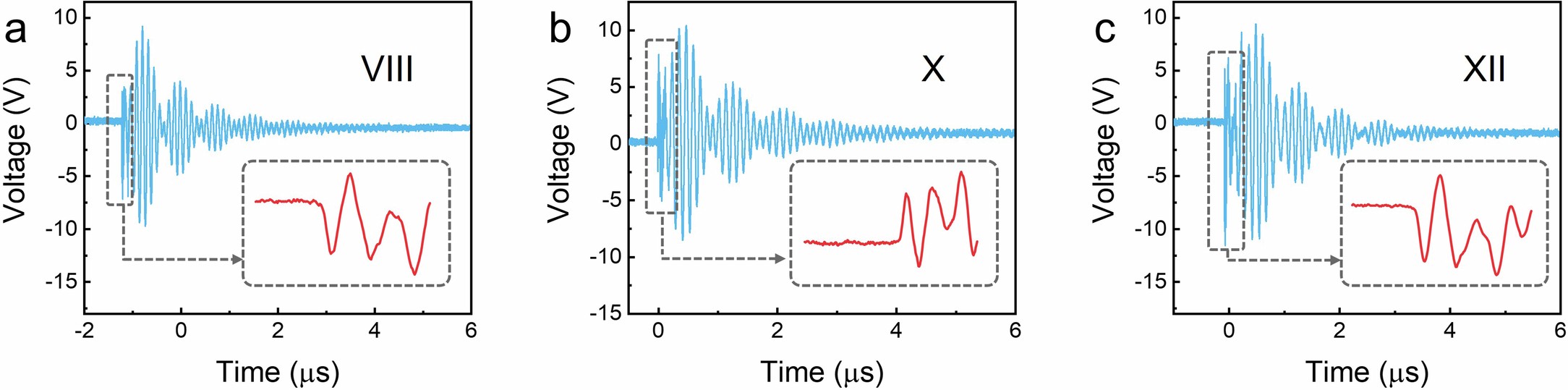 Extended Data Fig. 3: Wireless signals captured at high sampling rates.