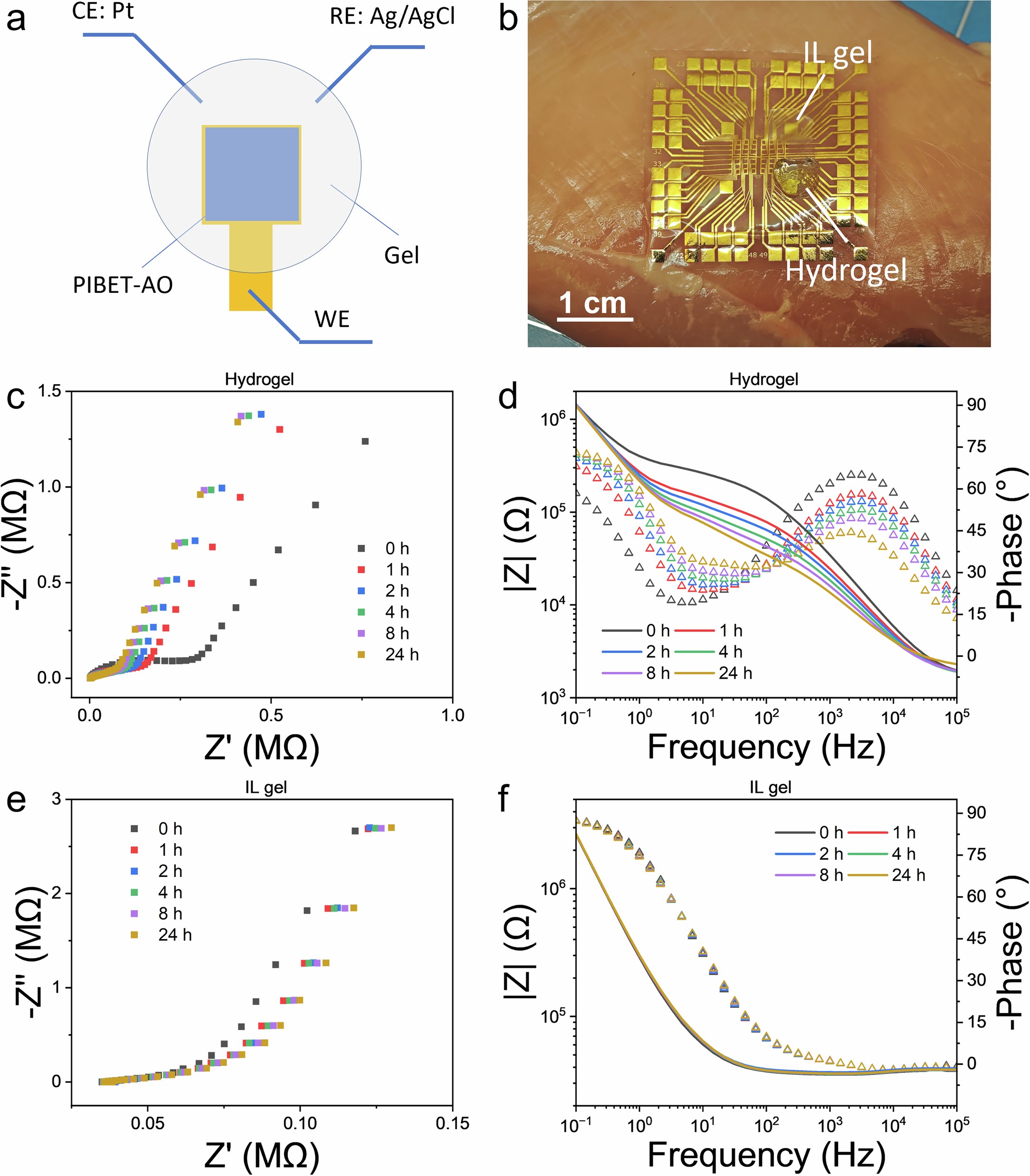 Extended Data Fig. 9: Assessment of the interfacial stability between the gels and the PIBET-AO thin film.