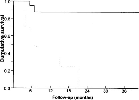 FIG. 1