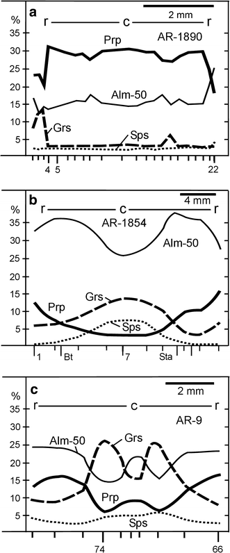 Fig. 5