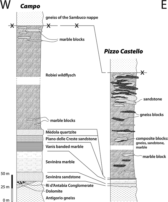 Fig. 2