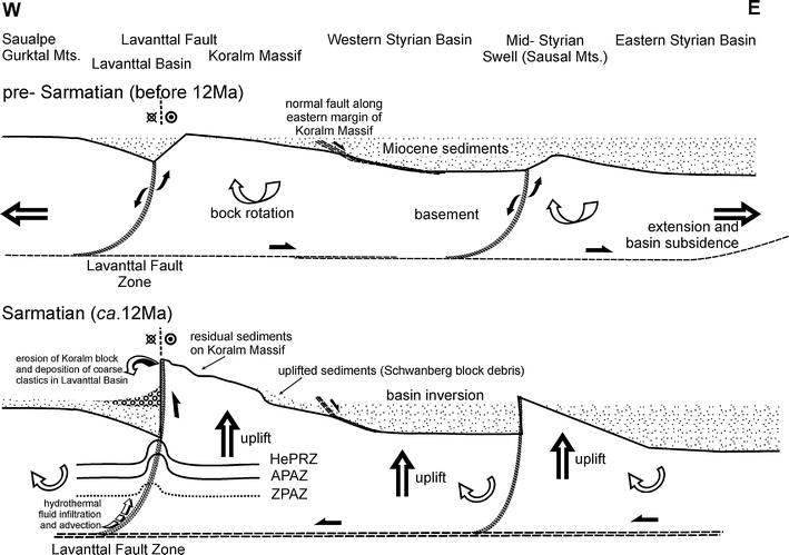 Fig. 10