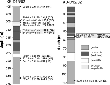 Fig. 4