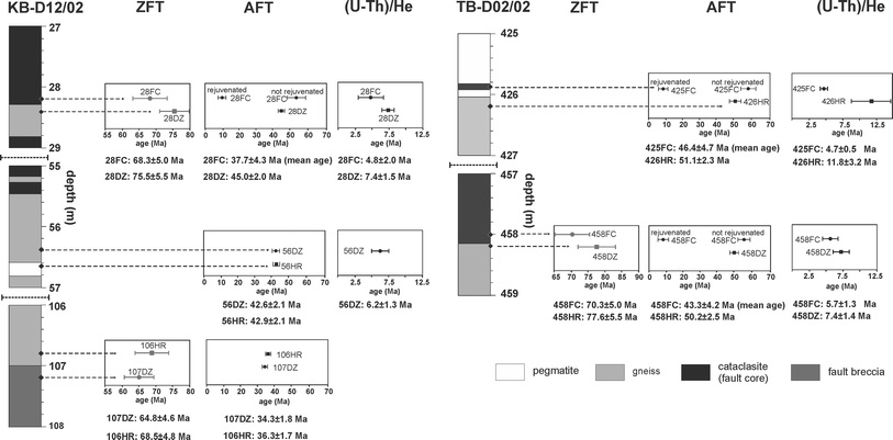 Fig. 8