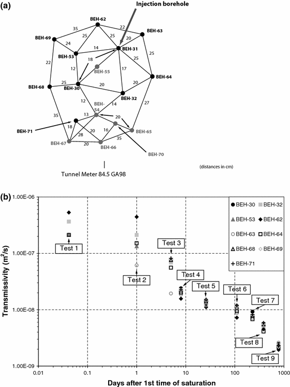 Fig. 12