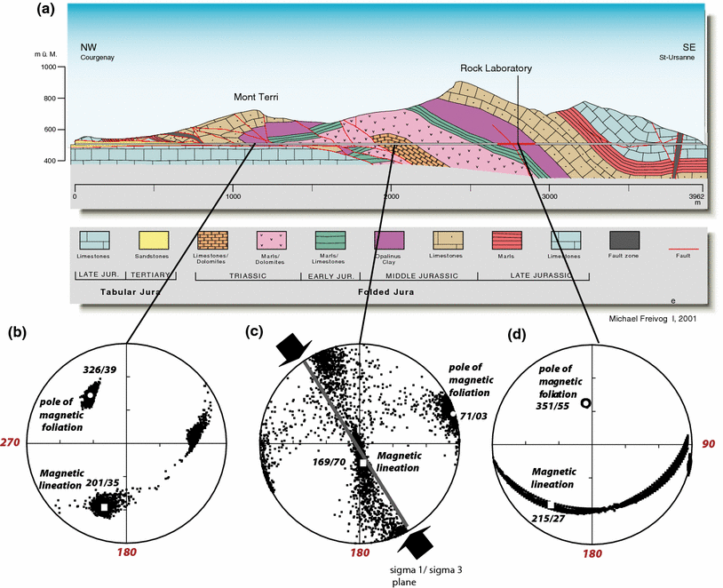 Fig. 13