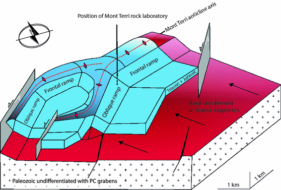 Fig. 14