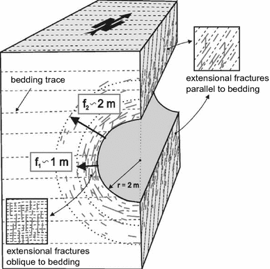 Fig. 15