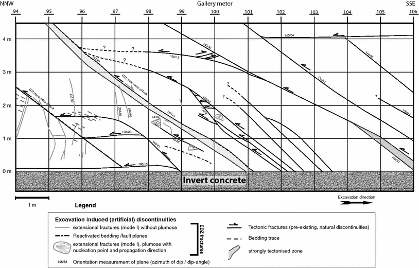 Fig. 6