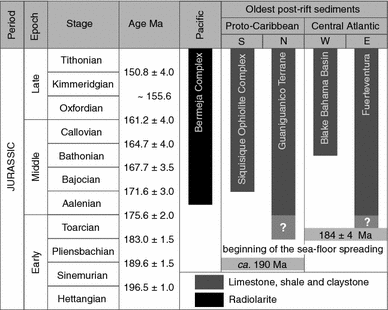 Fig. 9