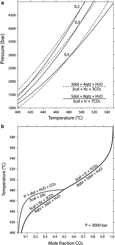 Fig. 7