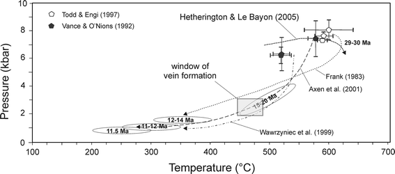 Fig. 8