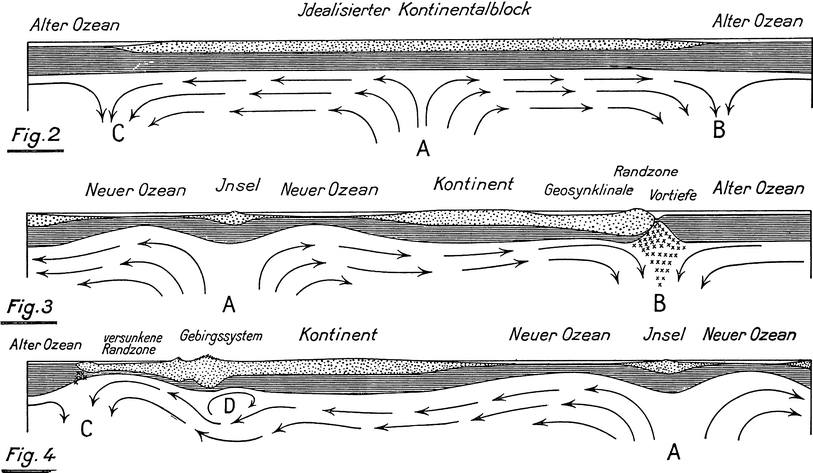 Fig. 6