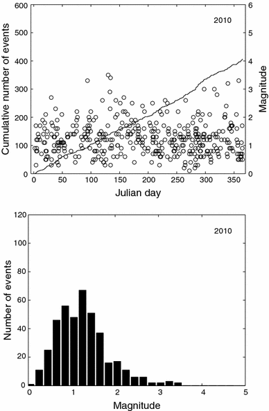 Fig. 3