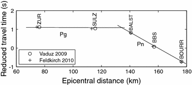 Fig. 8