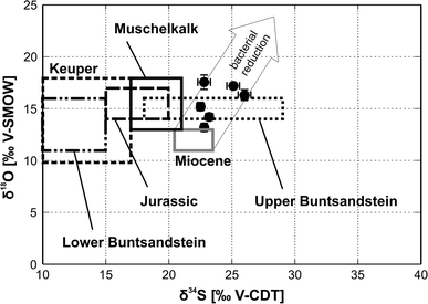 Fig. 8