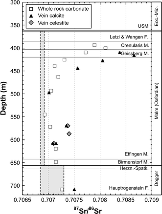 Fig. 9