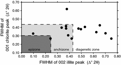 Fig. 6