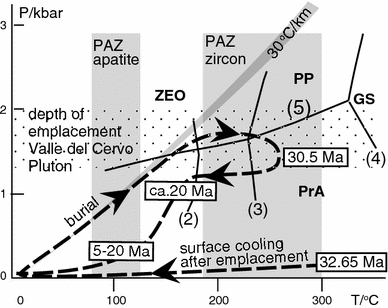 Fig. 9