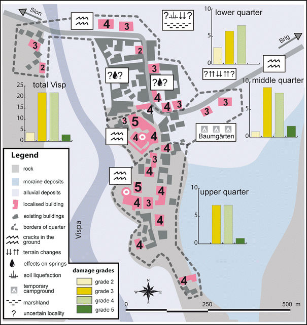 Fig. 8