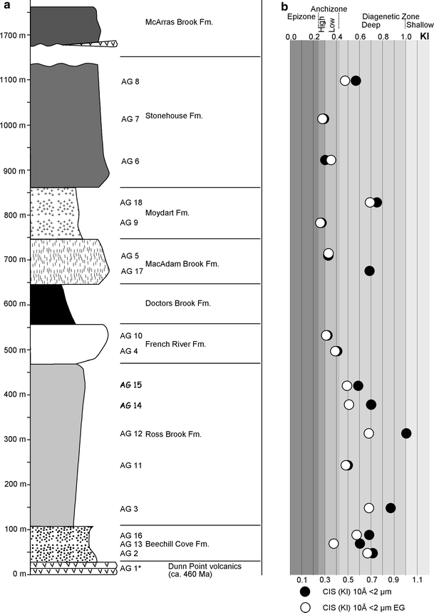 Fig. 3