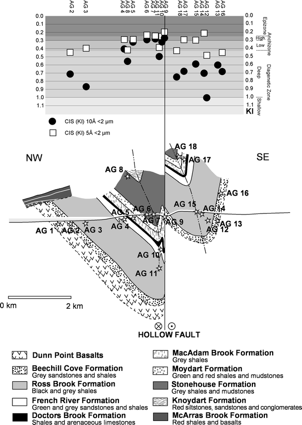 Fig. 4