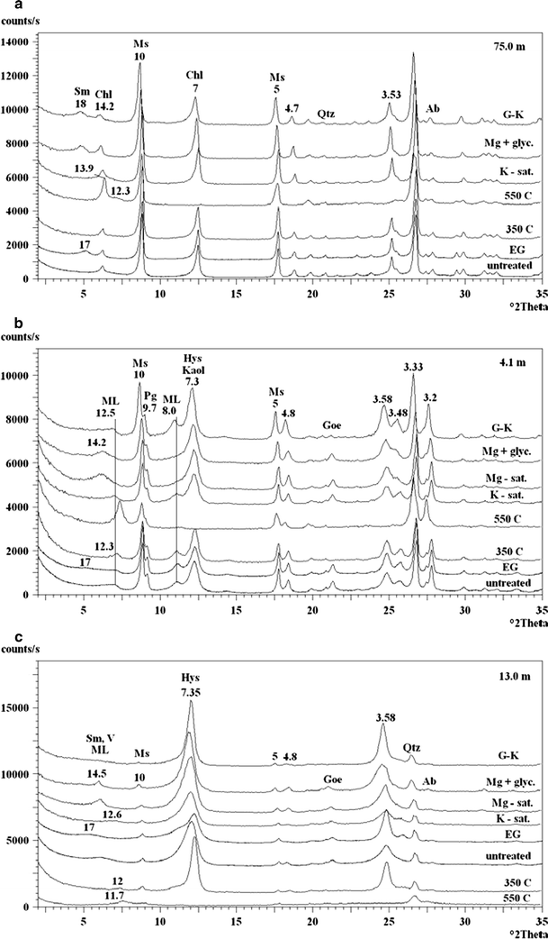 Fig. 4