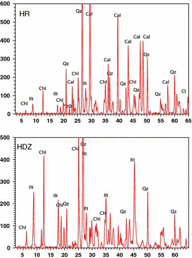 Fig. 3