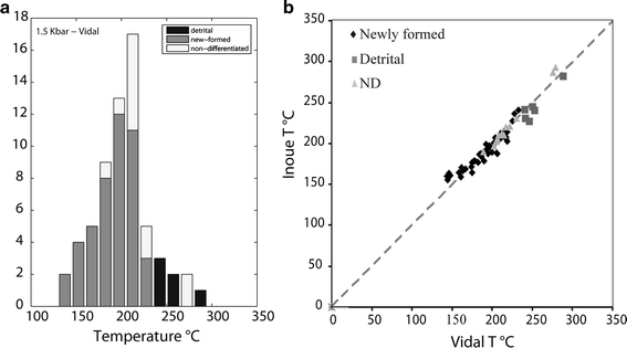 Fig. 10