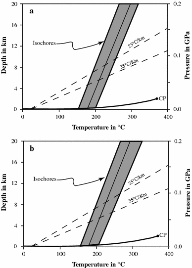 Fig. 5