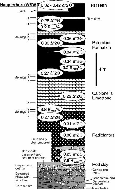 Fig. 13