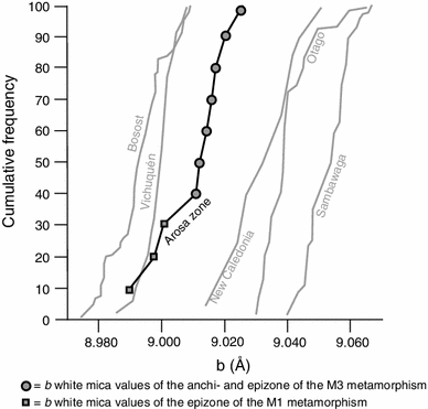 Fig. 15