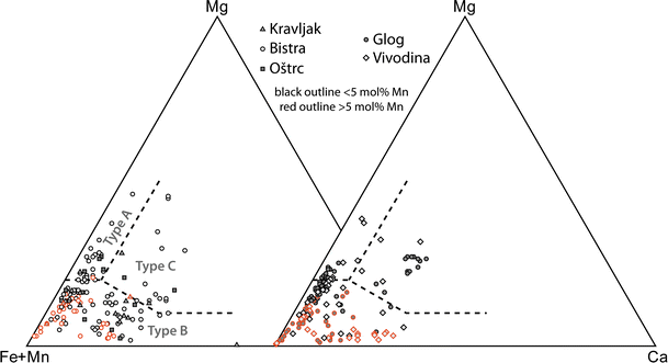 Fig. 7