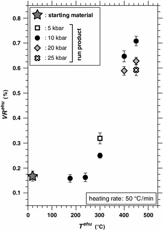 Fig. 5