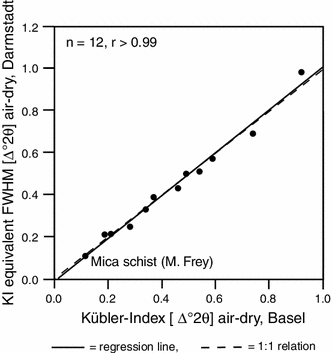 Fig. 4