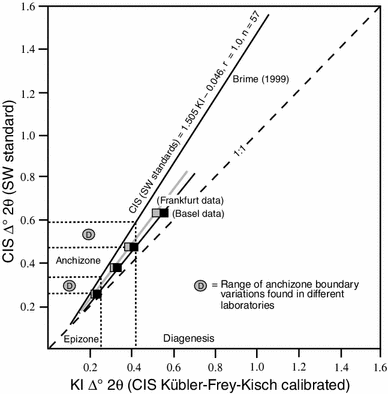 Fig. 7