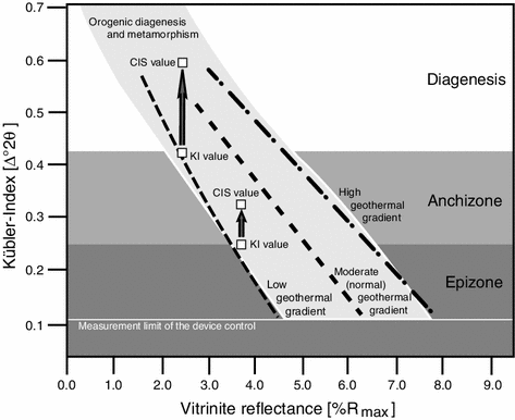 Fig. 9