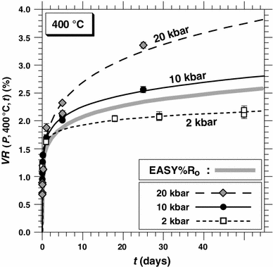 Fig. 16