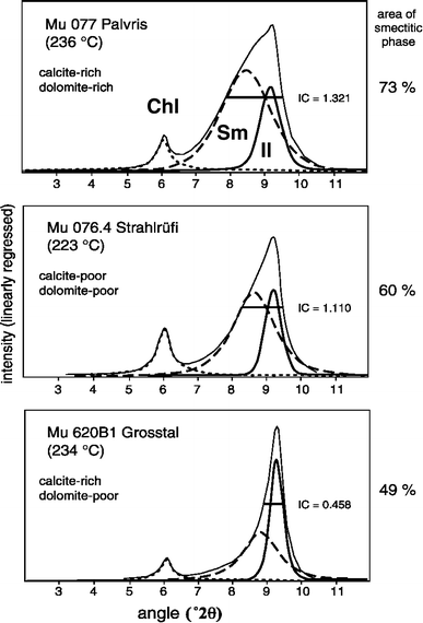 Fig. 4