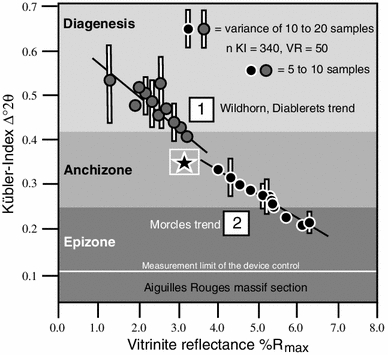 Fig. 7