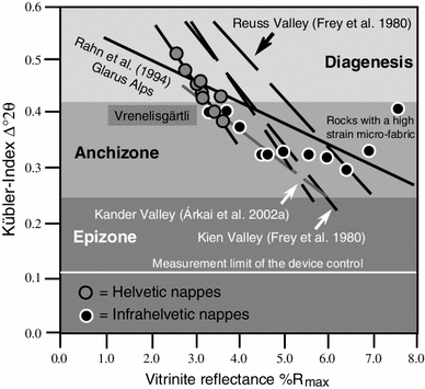 Fig. 9