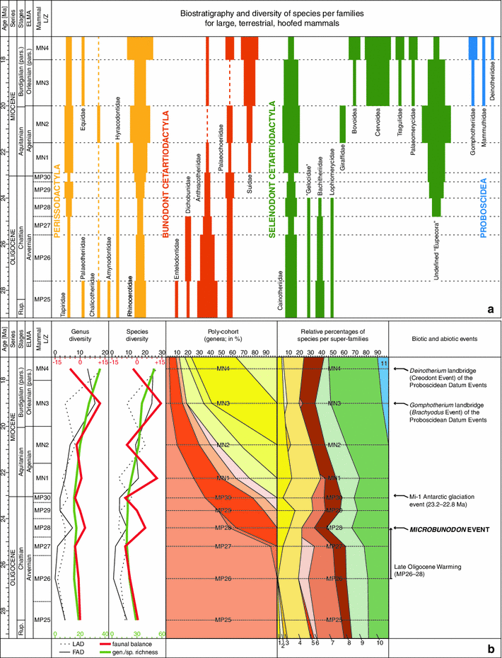 Fig. 7