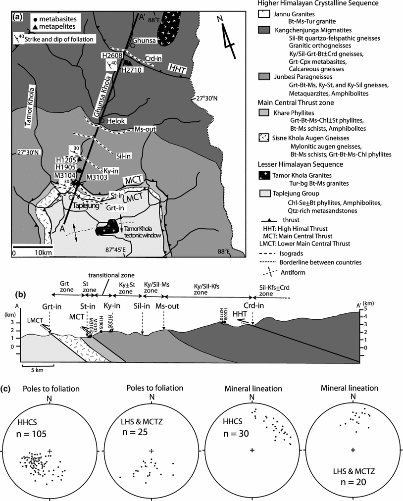 Fig. 2