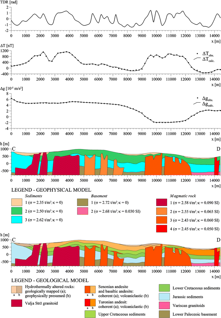 Fig. 5