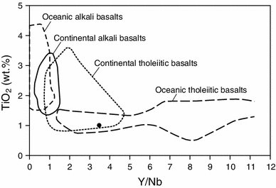 Fig. 7