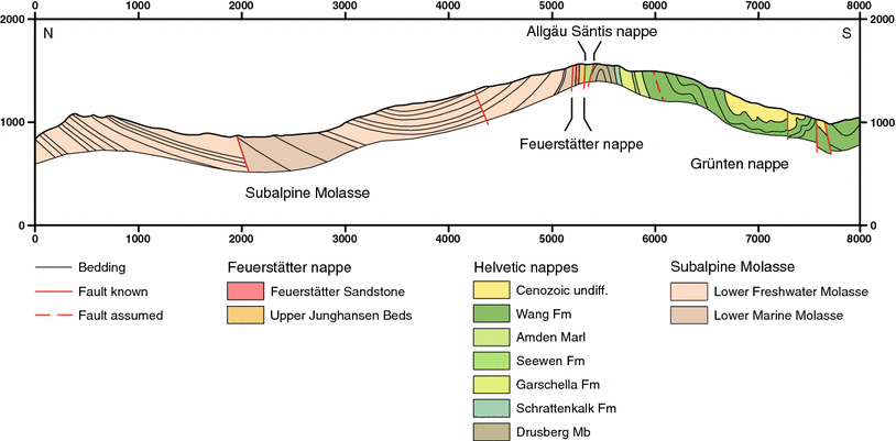 Fig. 4