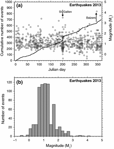 Fig. 4