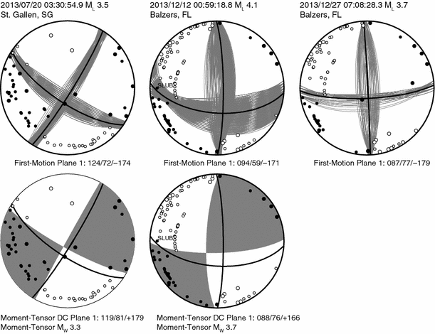 Fig. 6