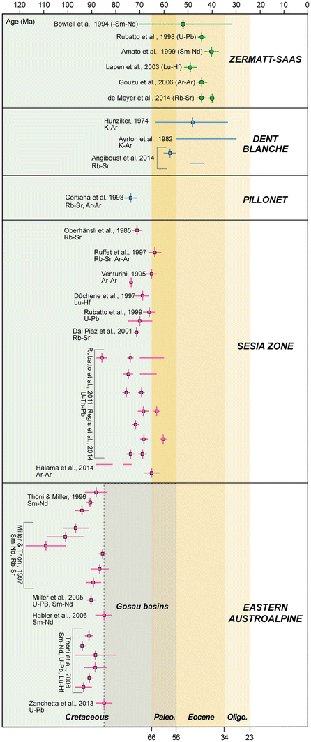 Fig. 5