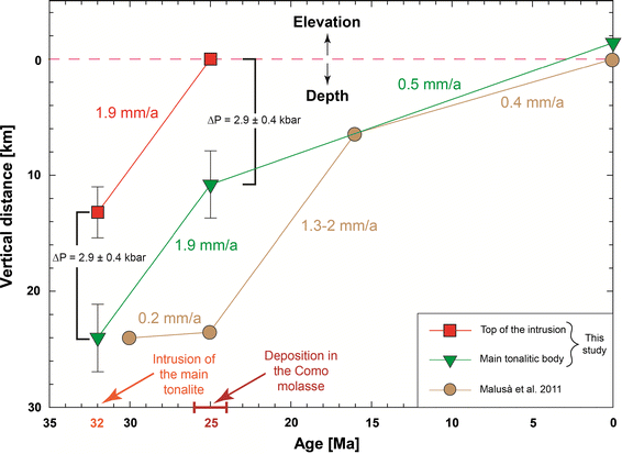 Fig. 12